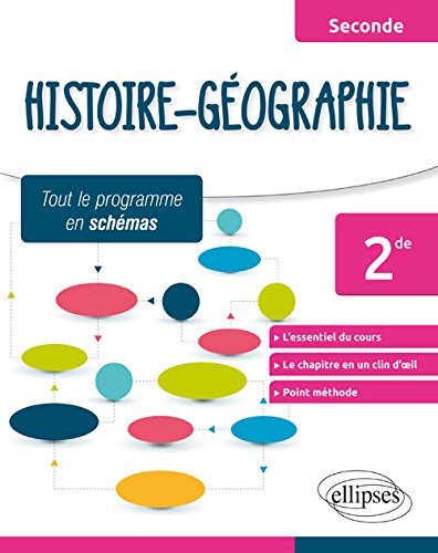 Histoire-Géographie 