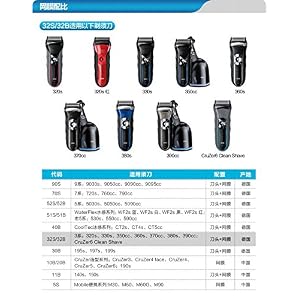Braun shaving heads Kombipack Series 3 / 32B for shaving series 340, 320, 310, 300 - Image 4