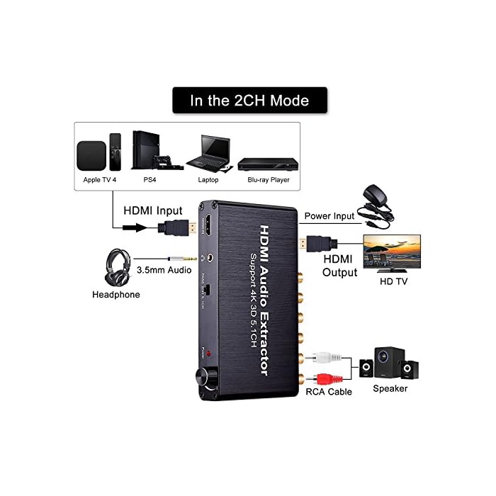 Buy Microware 5.1 Digital Audio Gear Decoder with HDMI to HDMI Audio Extractor Support Decoding