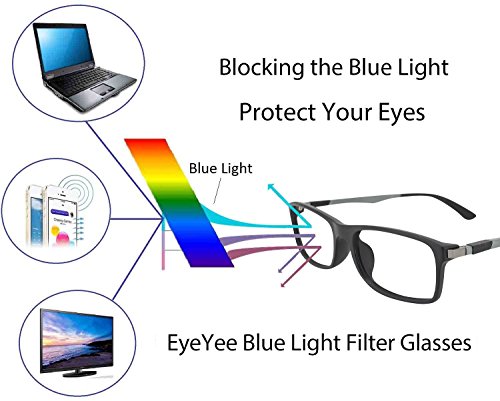 Computer Lesebrille – 2017 New eyeyee blau light blockierender Reader Spring Scharnier Blendschutz Anti Belastung der Augen Bildschirm Brillen Schützen Augen Herren Damen Eyewear Frames Gamer Brille für Computer Verwenden, schwarz - 2