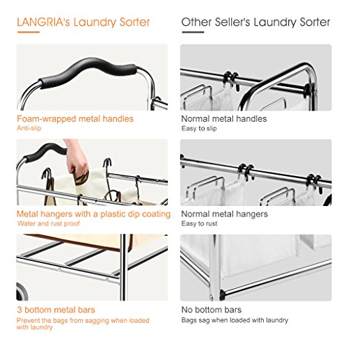 LANGRIA Wäschekorb Wäschesammler Rollend Wäschesortierer 3 Fächer Chrome Metal Rahmen 75 lbs Kapazität Beige - 4