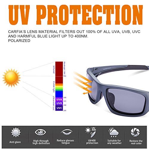 Carfia Premium Polarisierte Sport Sonnenbrille Outdoor Sportbrille Fahren Sonnenbrille für Damen und Herren Autofahren Ski Laufen Golf Angeln Radfahren, 100% UV400 Schutz - 5