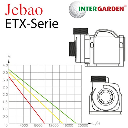 Jebao Pumpe etx10000 zur Trockenaufstellung 10000l/h ECO nur 85W externe Pumpe Teichpumpe Gartenpumpe Filterpumpe - 5
