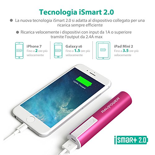 Caricabatterie Portatile RAVPower Luster 3350mAh (Caricatore Portatile, Batteria Esterna con Tecnologia iSmart) per iPhone, iPad, Samsung Galaxy, Smartphone e Tablet per tutte le Marche (Rosa)