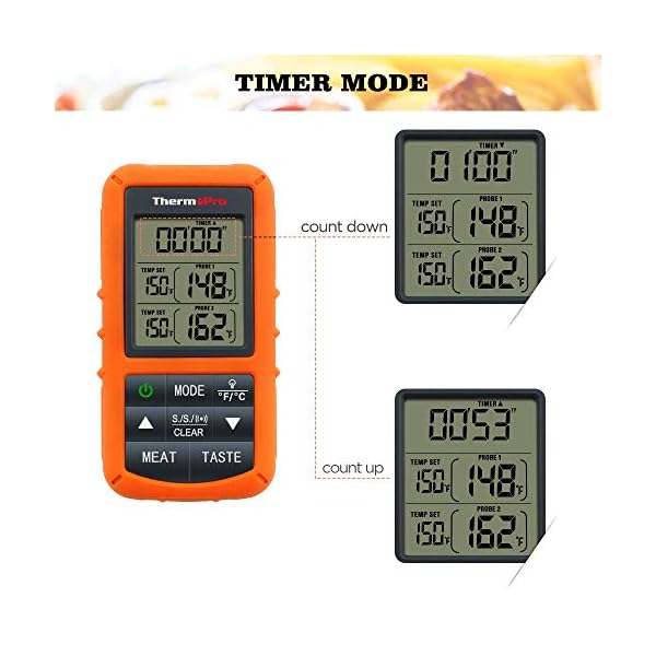 ThermoPro Digitales Funk-Grill-Bratenthermometer Grillthermometer Ofenthermometer BBQ Wireless Thermometer mit 2 Temperaturfühlern für BBQ, Ofen und Grills usw. – Bild 8