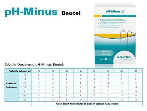 BAYROL pH Minus Granulat / pH Senker – Sehr einfache Dosierung – 4 x 500 g Dosierbeutel - 2
