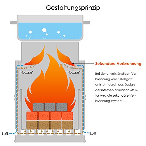 Canway Holzofen Holzvergaser Holzkocher Holzofen Camping Kocher Herd aus Edelstahl für Picknick, Wandern, Camping - 5