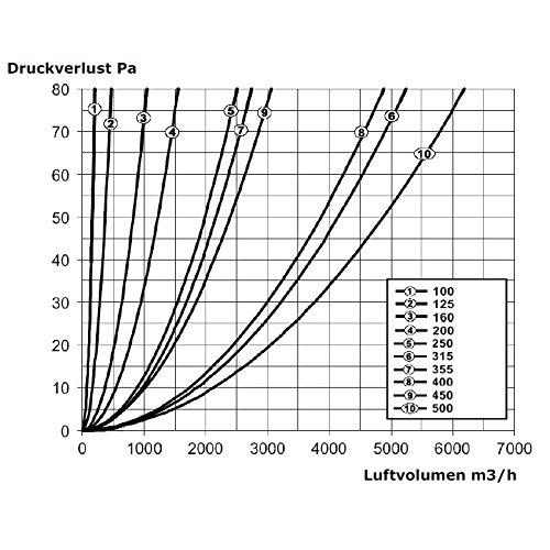 Klimapartner RK 150 – Rückstauklappe - 6