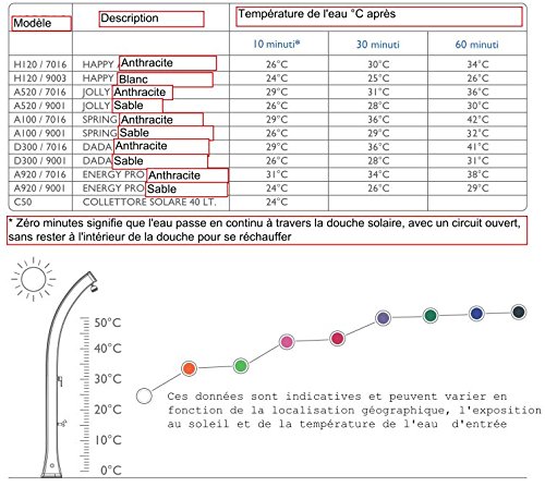 Dusche Solar arkema Happy XL Außendusche aus Polyethylen HD Dusche gebogen mit Armatur froide-eau warmes Wasser Tank 44 Liter Höhe 220 cm Dusche chauffge Solar Made in Italy arkema H400 7016 Farbe Anthrazit - 5