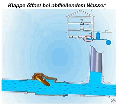 Rückstauverschluss Ø DN 160 150 mit verriegelbarer Rückstauklappe - 5