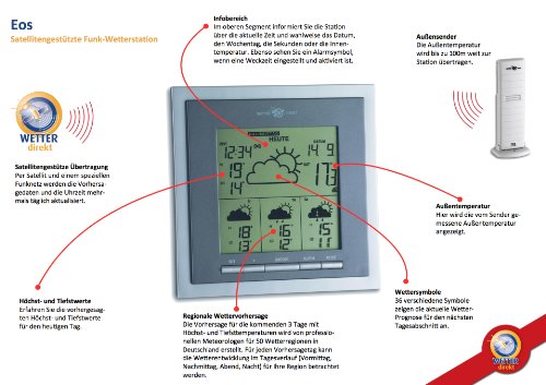 TFA Dostmann Funkwetterstation Eos 35.5010.IT, grau - 3