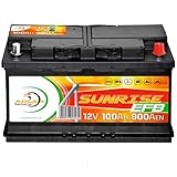 Als Versorgerbatterie für Wohnmobile, Solar, Caravan, Wohnwagen, Yachten, Boote, Schiffe, Mover oder Photovoltaikanlagen.