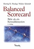 Image de Balanced Scorecard