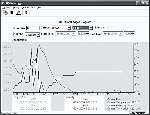 FreeTec USB-Temperatur- & Luftfeuchtigkeits-Datenlogger V2 mit PC-Software - 4
