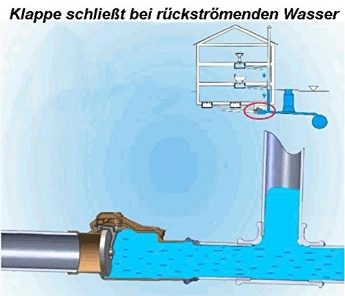 Rückstauverschluss Ø DN 160 150 mit verriegelbarer Rückstauklappe - 6