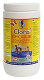 Dosis: Inicial: 20 g por m3 de agua.