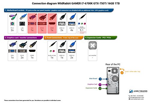 Ankermann-PC WildRabbit GAMER, Intel Core i7-6700K 4×4.00GHz Skylake, ASUS GeForce GTX 750 Ti 2048 MB, 16 GB RAM KINGSTON DDR-4 PC2133, 1000 GB Festplatte, -, Card Reader, EAN 4260219659178 - 2