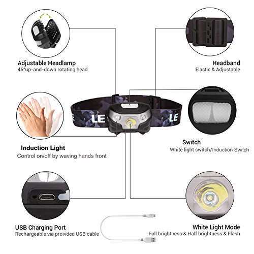 LIVEHITOP LED Stirnlampe USB Wiederaufladbar, IR Sensor Induktion Super Licht 3W Cree LED Scheinwerfer, Leicht Wasserdicht Scheinwerfer für Radsport, Läufer, Camping, Wandern, Angeln, Lesen (Schwarz / Silber) - 2