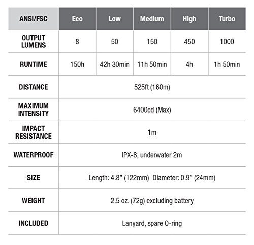 Fenix E35 Ultimate Edition, Farbe Black - 5