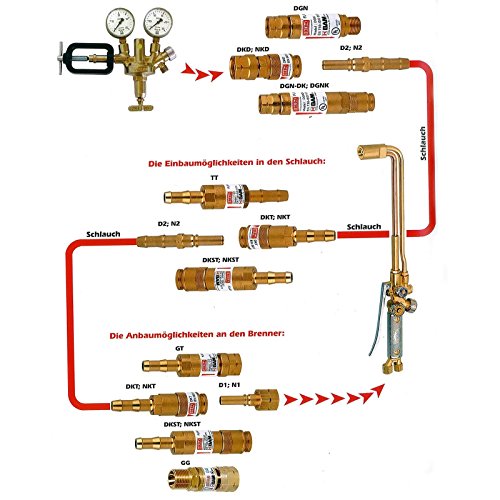 IBEDA Schnellkupplung DKG Schlauchkupplung mit Außengewinde, automatischer Gassperre und Push-Kupplungssystem für Brenngase, Sauerstoff und Inerte Gase, Ausführung:Inertes Gas G 1/4“ RH - 2