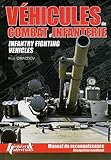Véhicules de combat d'infanterie, manuel de reconnaissance