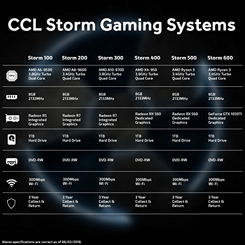 CCL Storm 200 Gaming PC - 3.1GHz AMD A8-9600 Quad Core CPU (3.4GHz turbo) Radeon R7 Graphics, 8GB of 2133MHz DDR4 RAM, DVD-RW,1TB HDD, 300Mbps Wi-Fi - 3 Year Collect & Return Warranty (No OS)
