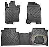 Extrem dauerhaftes und geruchloses Material aufgrund der Fertigung aus modifizierten thermoplastischen Elastomeren / Polyethylen. Dank der hochwertigen Materialien und des durchdachten Designs sind die Fußraumschalen höchst formstabil. Selbst nach jahrelanger Nutzung wird sich die Form bei Installation gemäß der beiliegenden Anleitung nicht verändern. Im Lieferumfang enthalten ist eine ZentimeX-Klettverschluss-Netztasche im Sondermaß 35x20cm zur Aufbewahrung von kleinen Gegenständen im Fahrzeug.