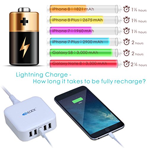 Ldex Neue Version USB Multi-Ladegerät, 40W 5 Port USB Tischladestation für iPhone 6s / 6s Plus iPad Air Pro / mini 4, Galaxy S6 / S6 Rand und mehr - 6
