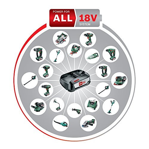 Bosch DIY Akku-Bohrhammer Uneo Maxx, 2 Akku, Ladegerät, Rundschaftadapter, 2 SDS-Quick Betonbohrer, 2 Hex-Schaft Bohrer, 4 Bits, Koffer 18 V, 2.5 Ah, 10 mm Bohr-Durchmesser Beton - 8