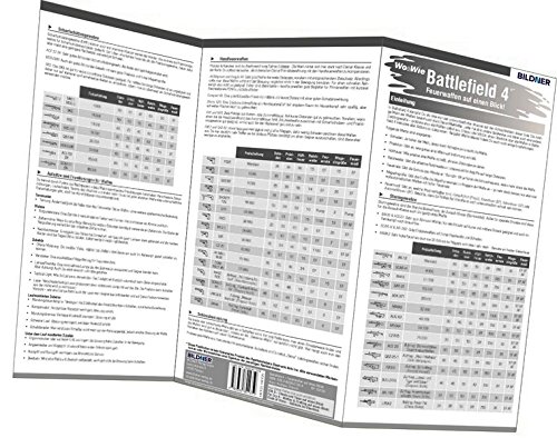 Preisvergleich Produktbild Battlefield 4 - Alle Feuerwaffen auf einen Blick!