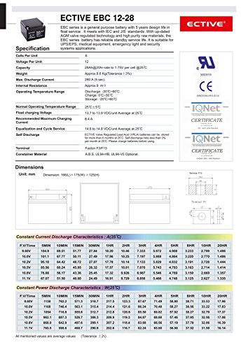 ECTIVE EBC-Serie | Zyklenfester 12V Bleiakku | 10 Varianten: 9Ah – 50Ah |Wartungsfreier Blei-AGM-Akku, Blei-Vlies-Akku, AGM-Akku, Bleigelakku, Blei-Akku, Blei-Batterie für höchste Anforderungen (28 Ah) - 3