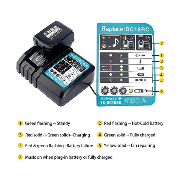 2 x 18V 5.0Ah BL1850 akku mit 3A-Ladegerät Ersatz für Makita Bohrhammer DHR202Z DTM51Z Schlagschrauber DTD152Z Baustellenradio DMR110 – Bild 3