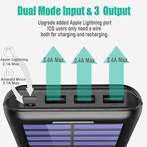 Externer Akku PLOCHY 24000mAh Solar Powerbank, Solar LadegerÃ¤t mit 3 AusgÃ¤nge und Lighting & Micro Dual Input Power Bank Handy fÃ¼r iPhone, iPad, Samsung Galaxy und andere Smartphones(Schwarz)