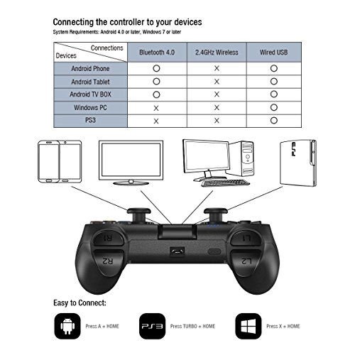 GameSir T1 Mando Inal  mbrico de Bluetooth  Android Gamepad  USB PC Controlador con Cable para Juego  PS3 Controller