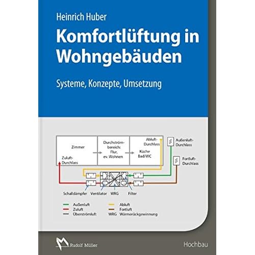 [PDF] Download Komfortlüftung in Wohngebáuden: Systeme, Konzepte, Umsetzung Kostenlos