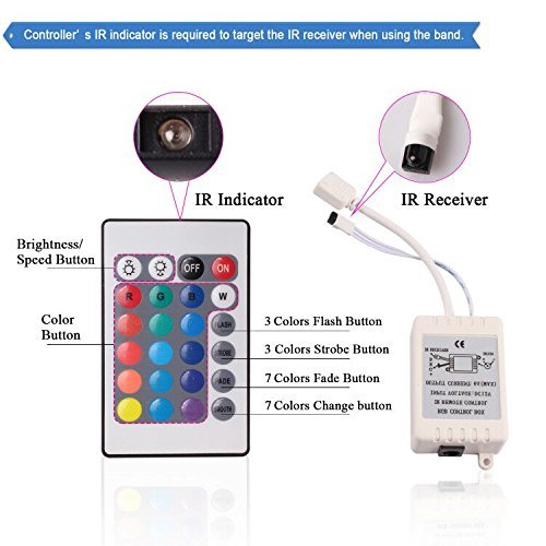 Roleadro LED Streifen Set 5M Mit Netzteil+ Ferbedienung IP20 300 Leds 5050 RGB Led Strip Dimmbar Nicht Wasserdicht Led Leiste Band 6000K - 4