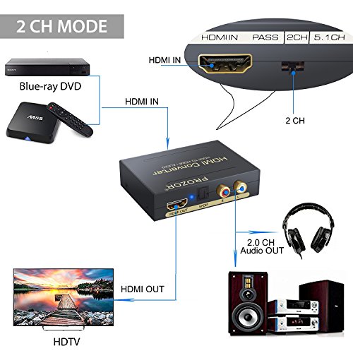 Proster Digital Audio Konverter Digitaler HDMI zu HDMI SPDIF/Toslink RCA L/R Audio Konverter Adapter optikaler Ausgang mit USB Kabel bis zu 1080P für Apple TV Blu-ray Player Xbox One - 6