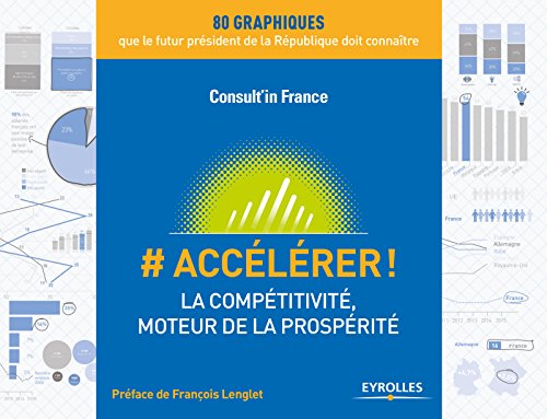 # Accélérer ! : La compétitivité, moteur de la prospérité