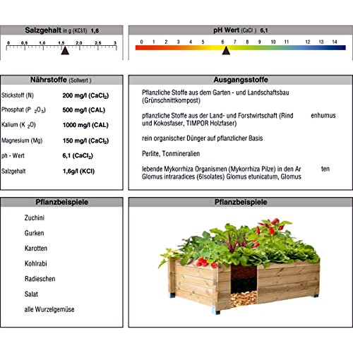 Pro Natur Hochbeeterde 40 Liter - 2