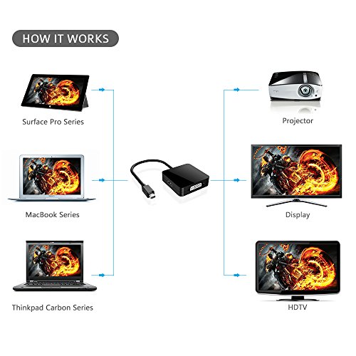Topop 3 in 1 Mini Displayport Thunderbolt zu HDMI/ DVI/ VGA Display Port Kabel Adapter Konverter für Apple MacBook Air, iMac, Mac Book Pro, Mac mini, Microsoft Surface Pro/ Pro 2/ Pro 3, Thinkpad X1/ Carbon/ Touch/ Helix-Schwarz - 4