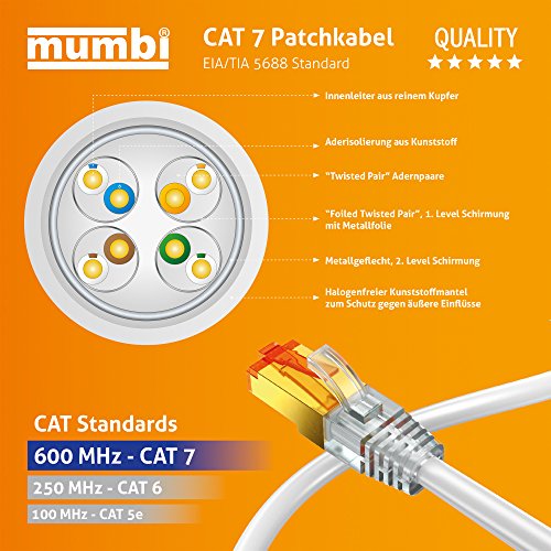 mumbi 1m CAT.7 Ethernet Lan Netzwerkkabel – CAT.7 S/FTP (RJ45) 1 Meter Kabel in weiss - 5