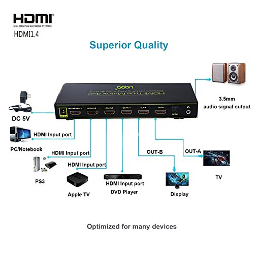 Liqoo ® Matrix 4 x 2 HDMI Verteiler 4 In 2 Out Splitter Switch 4K 2K ULTRA HD 1080p 3D V1.4 ARC EDID Umschalter Audioausgang SPDIF 5.1 Surround Audio – 4 Eingänge an 2 Ausgänge - 4