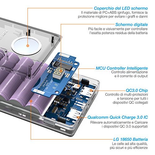 POWERADDã€Qualcomm Quick Charge 3.0ã€‘Batteria Portatile 20100mAh Doppia Uscita Con LED Display e la torcia per iPhone,smartphone e tablet (Micro USB Cavo Ã¨ incluso)