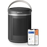 Philips Series 3000 2000W Energy Saving Connected Heater, Up to 50% Energy Saving with EcoAI, Quiet, 5 Safety Fo