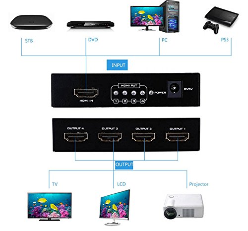 Milkee HDMI Splitter 1 In 4 Out Unterstützt 3D 1080P HDMI 1.4 Verteiler 4-Ports full HD Switcher Splitter - 4