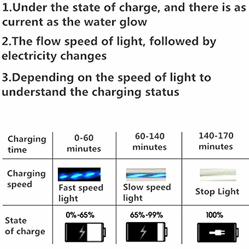 WELUV LED USB Kabel Handy Ladekabel Datenkabel KFZ Auto Lightning EL Charging Kabel Für iphone 7/7plus/6s/6/5 iPad Air Mini PCs Cable - 7