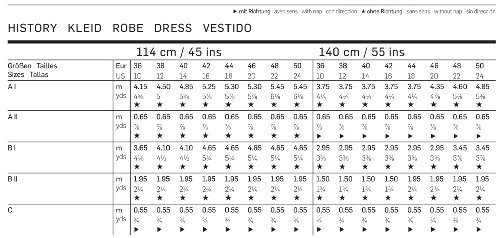 Burda Schnittmuster 7977 History Kleid,Robe,Vestido Gr. 36 – 50 - 2