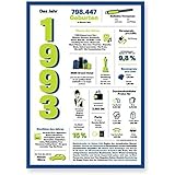 Tolle Geschenkidee: Jahreschronik 1993