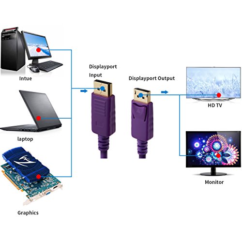 DisplayPort Kabel, 1.8m DisplayPort zu DisplayPort Ultra HD 1080p 4K-Auflösung Bereit Cable (lila) von SZCTKlink - 7