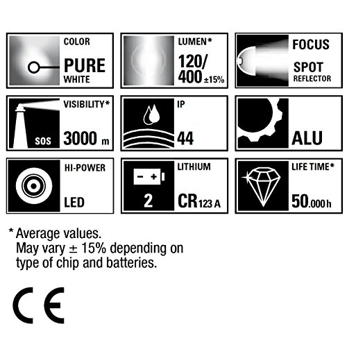 Walther Taschenlampe Tactical XT Stroboskop, 3.7035 - 3